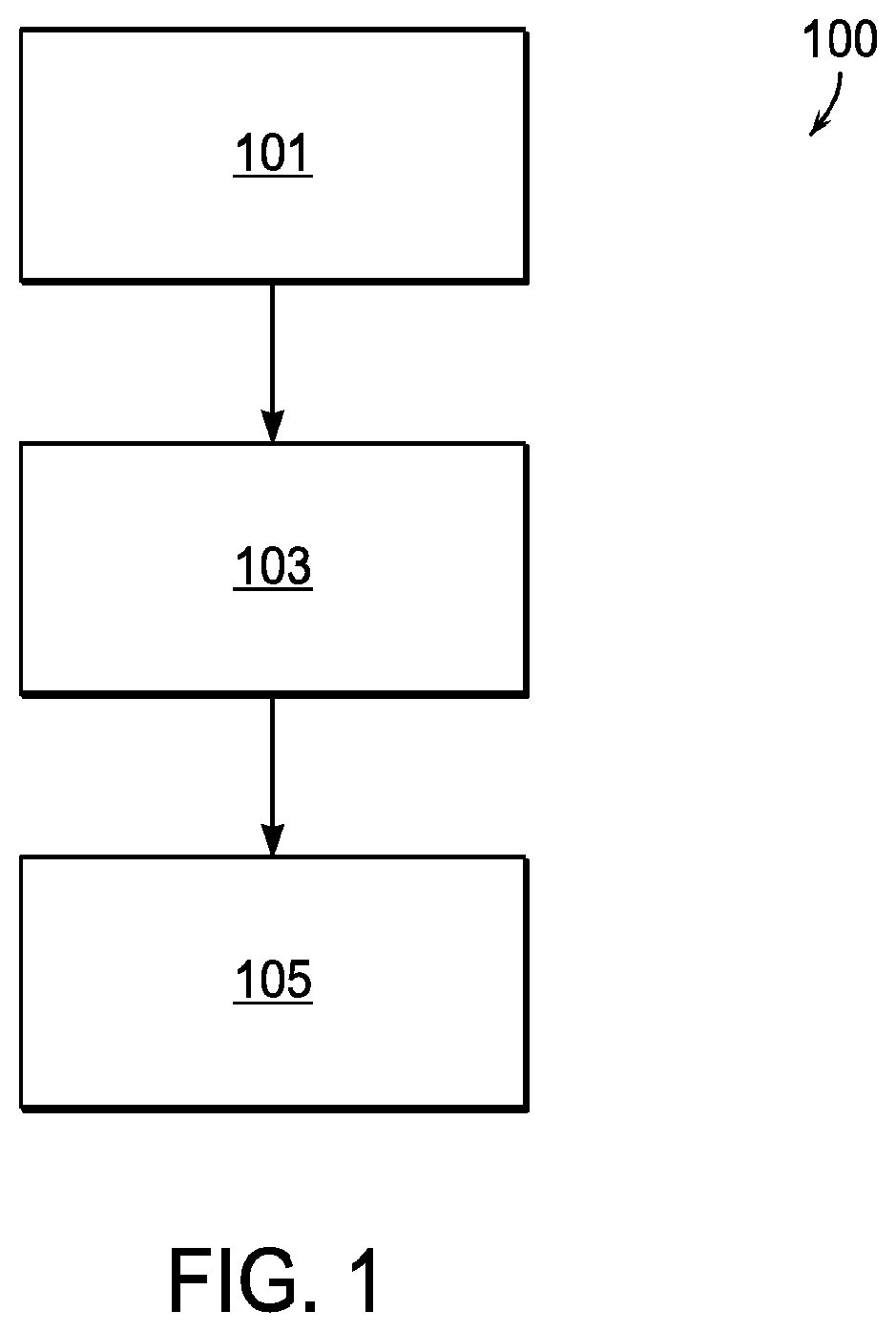 Human capital management data transfer systems