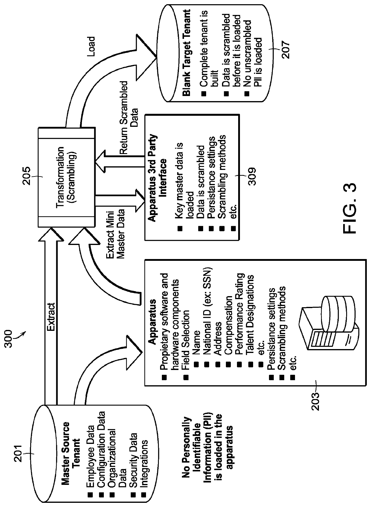 Human capital management data transfer systems