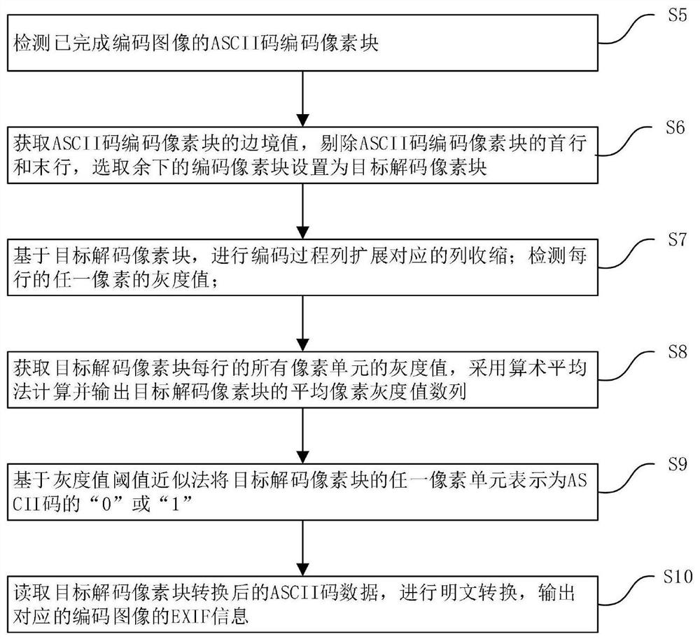 Image and image information fusion method and system