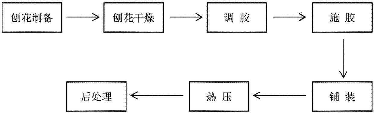 Chipboard and production method thereof