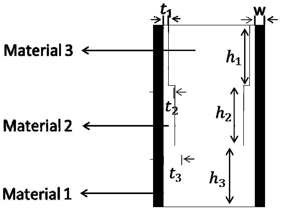 Equivalent electromagnetic parameter extraction method of gradient honeycomb wave-absorbing material