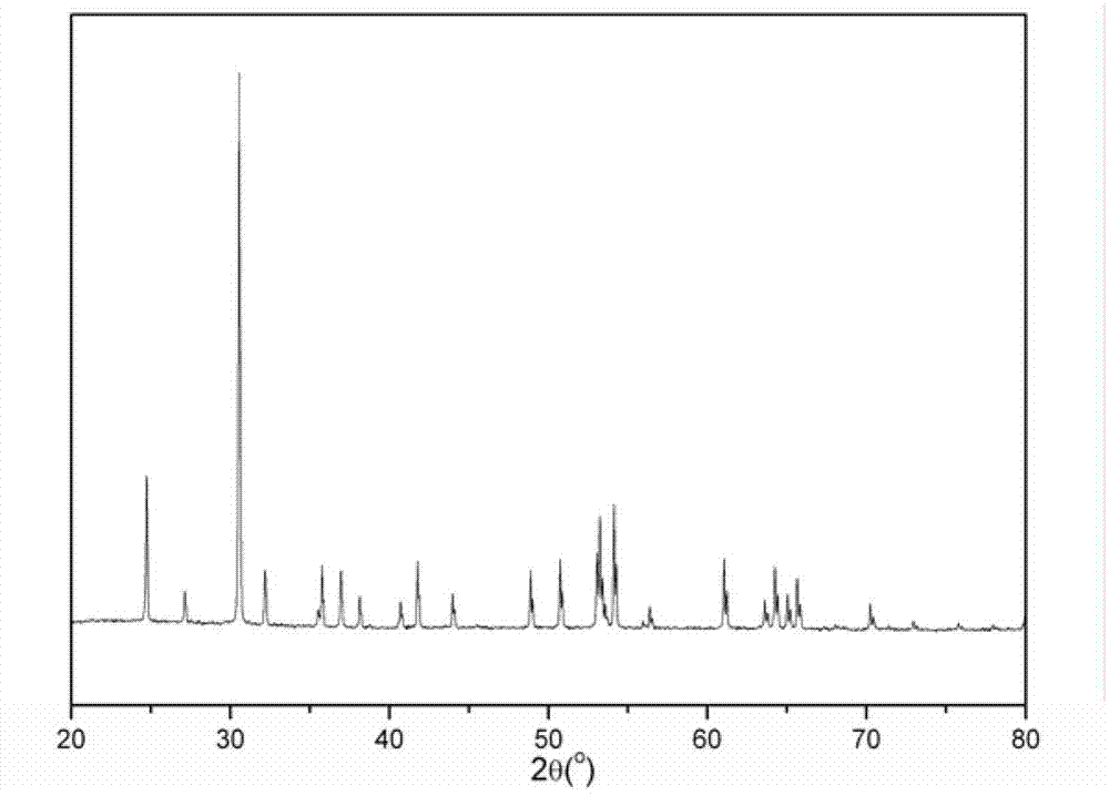 Zr-Ti-based microwave dielectric ceramic material and preparation method thereof