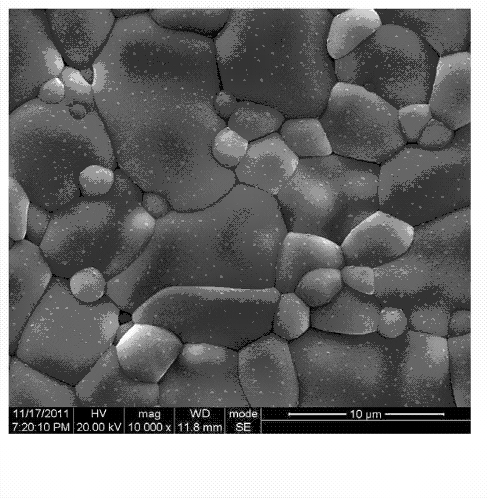 Zr-Ti-based microwave dielectric ceramic material and preparation method thereof