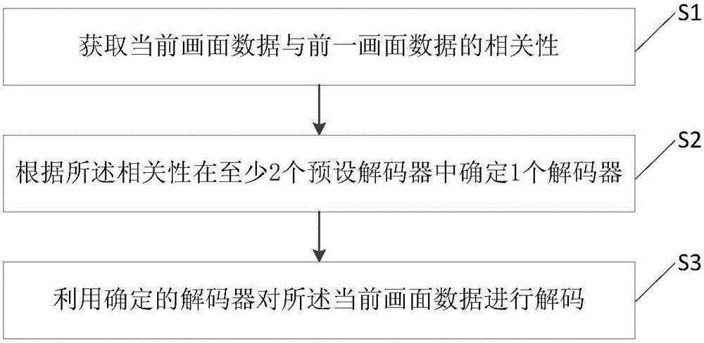 Video decoding method and device