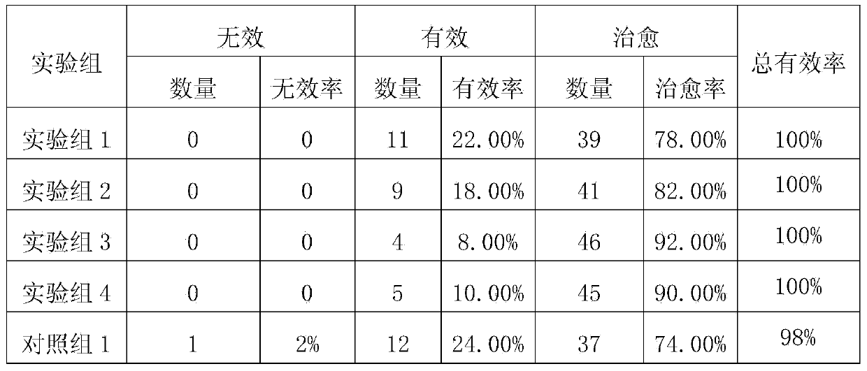 High-stability ultramicropowder agent capable of supporting healthy energy and eliminating toxin