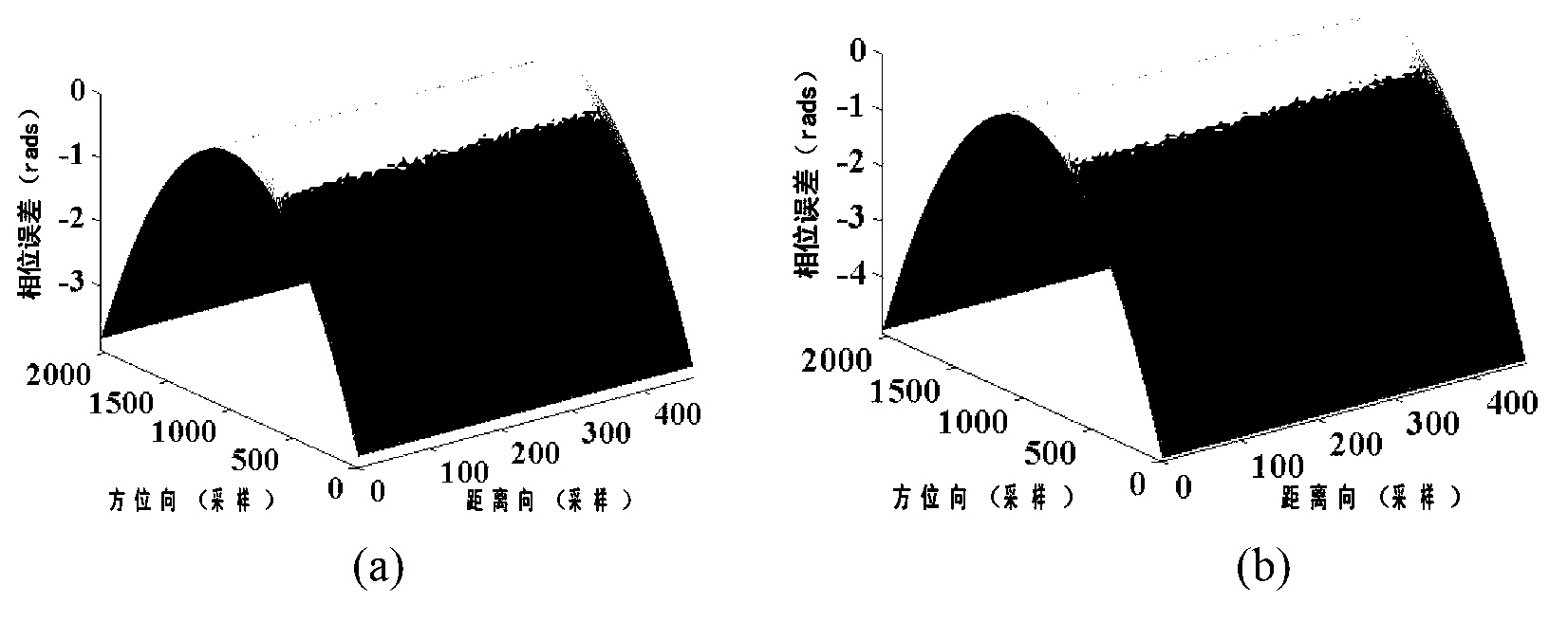 Motion compensating method applicable to high-speed-mobile-aircraft-mounted SAR (synthetic aperture radar) imaging