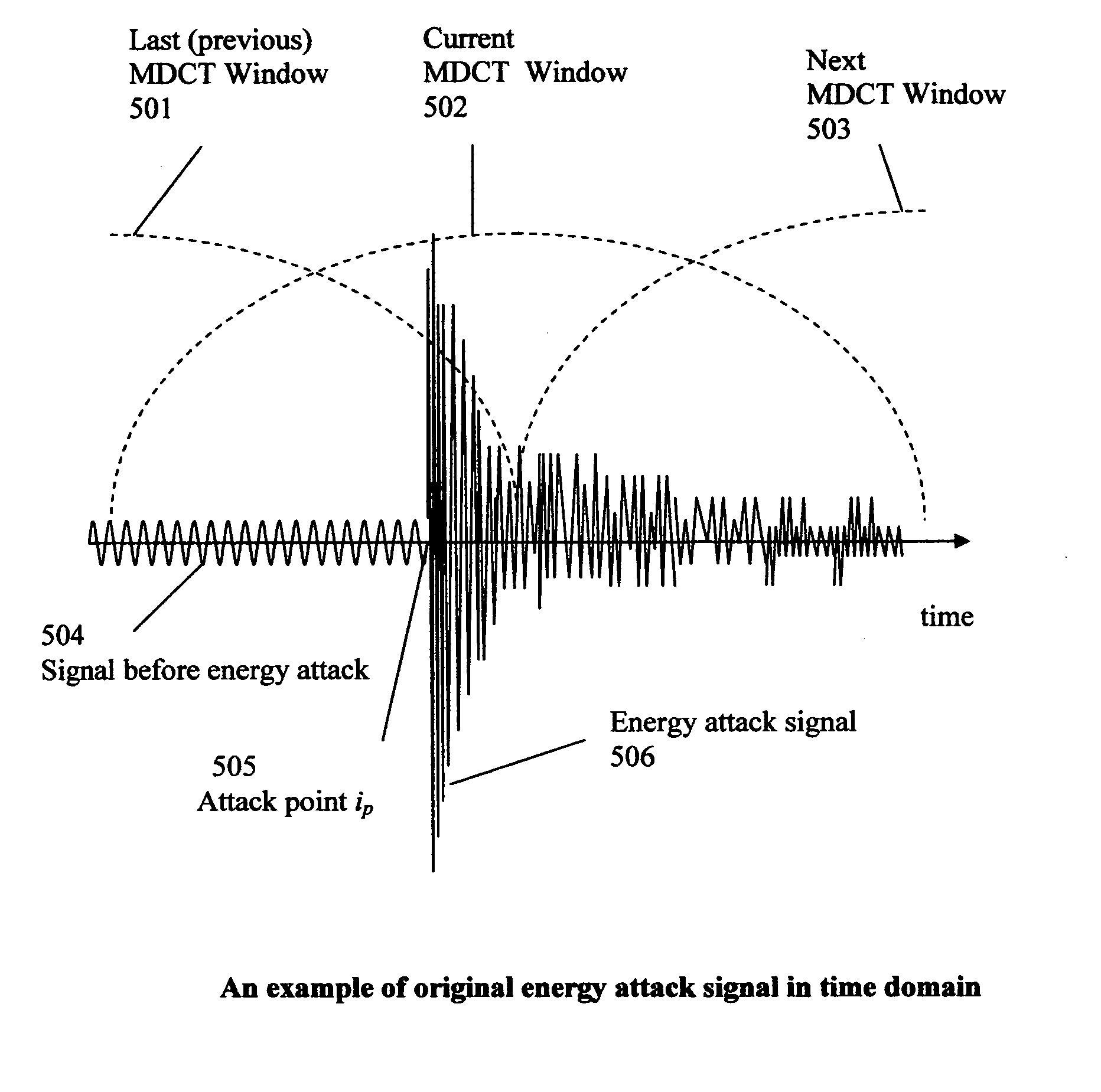 Efficient Temporal Envelope Coding Approach by Prediction Between Low Band Signal and High Band Signal