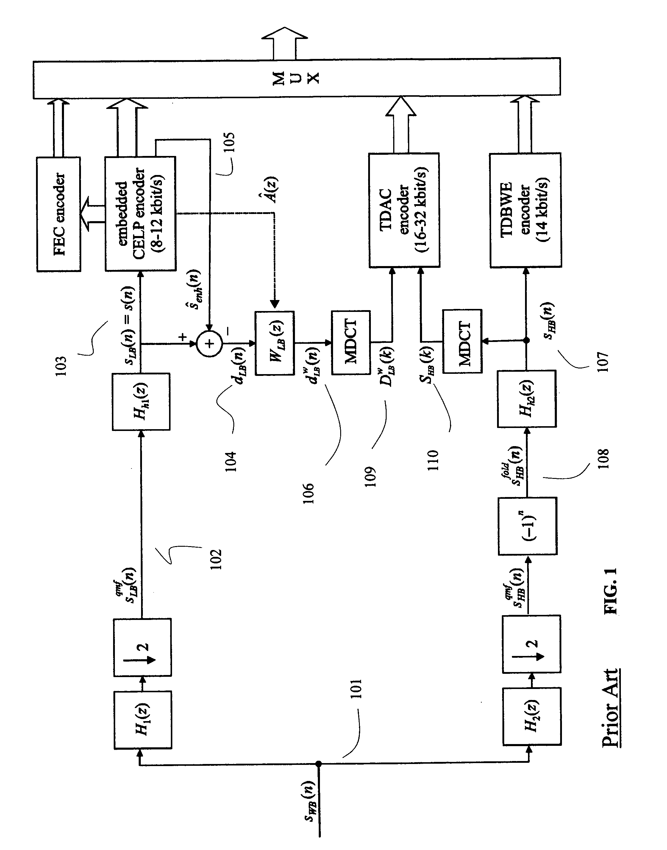 Efficient Temporal Envelope Coding Approach by Prediction Between Low Band Signal and High Band Signal