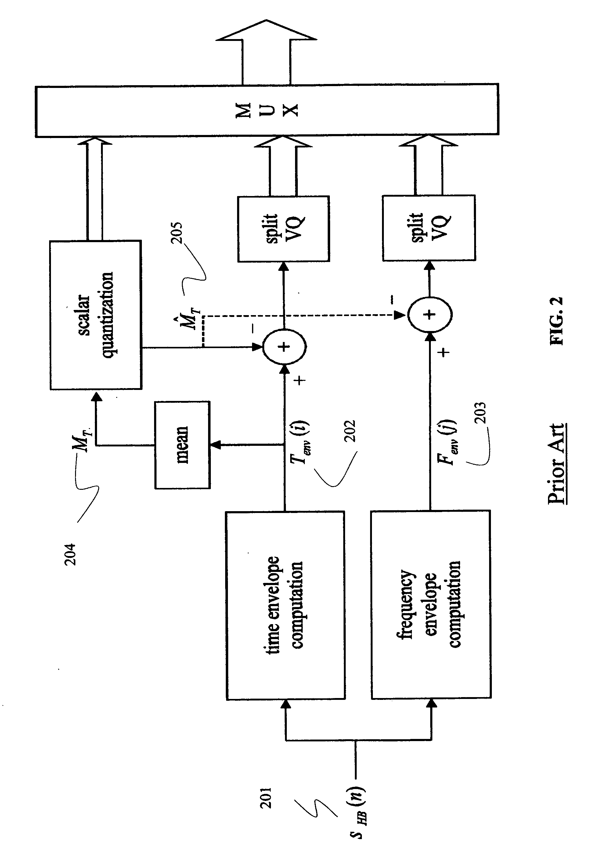 Efficient Temporal Envelope Coding Approach by Prediction Between Low Band Signal and High Band Signal