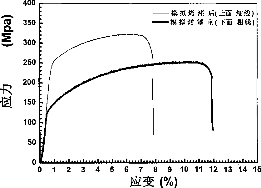 A heat treatment method that improves the formability and bake hardenability of 6XXX series aluminum alloy sheets