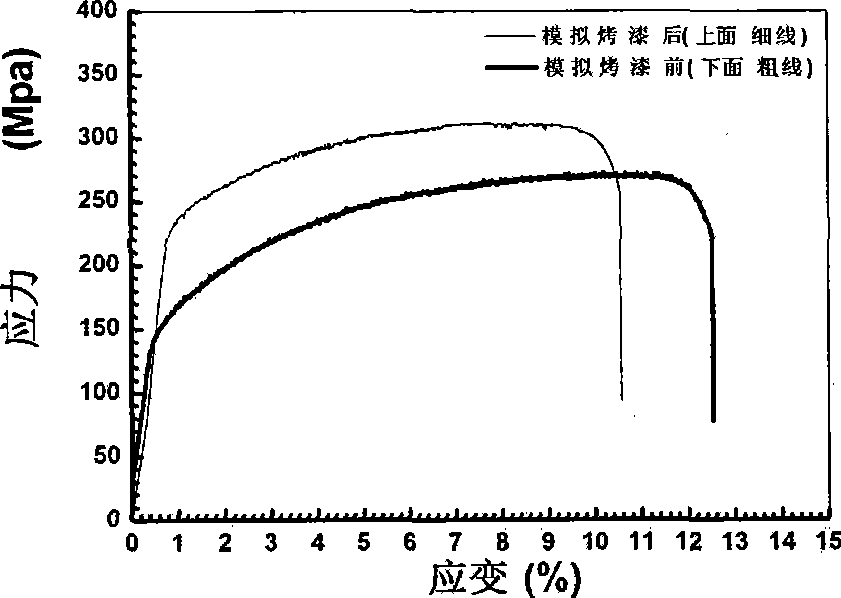 A heat treatment method that improves the formability and bake hardenability of 6XXX series aluminum alloy sheets