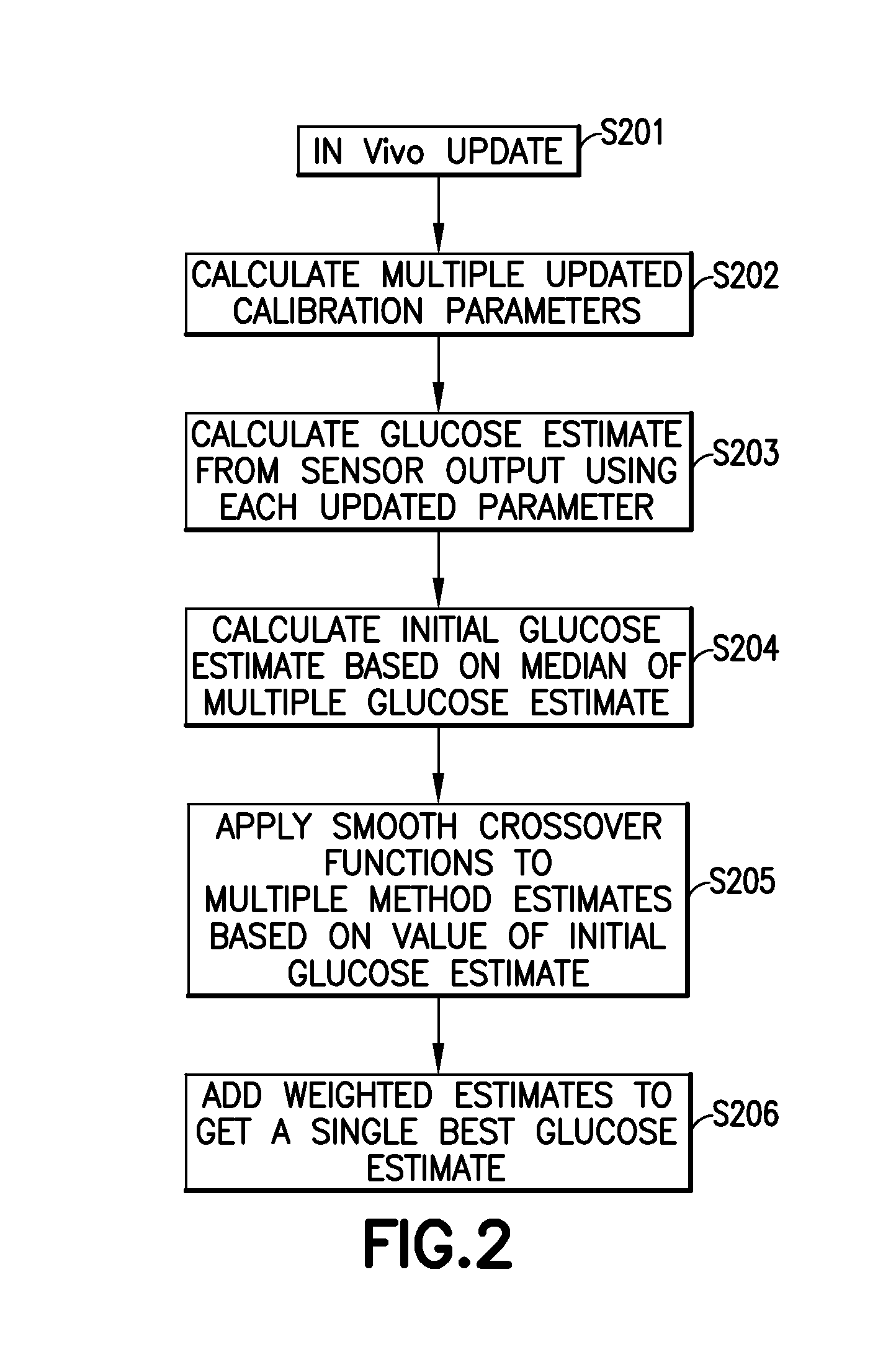 System and method for using multiple sensor calibration methods