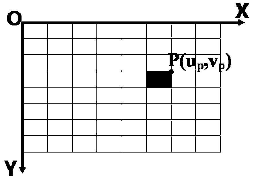 Virtual reality security authentication method based on panoramic image