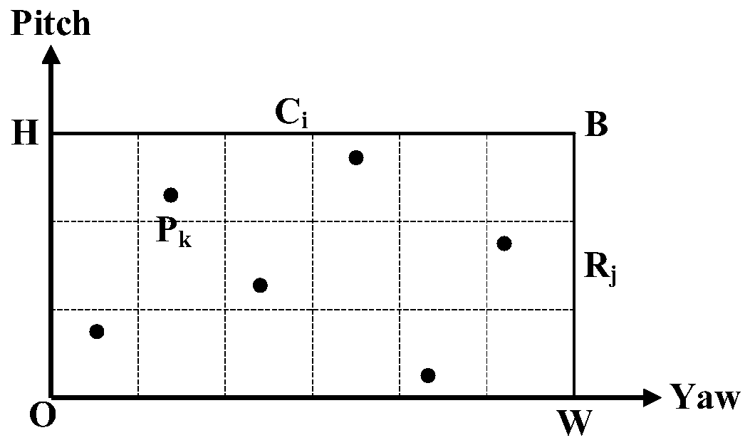 Virtual reality security authentication method based on panoramic image