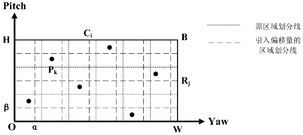 Virtual reality security authentication method based on panoramic image