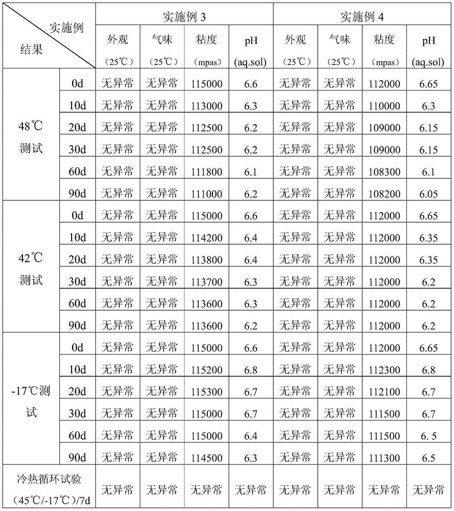 A kind of face cream with anti-aging effect and preparation method thereof