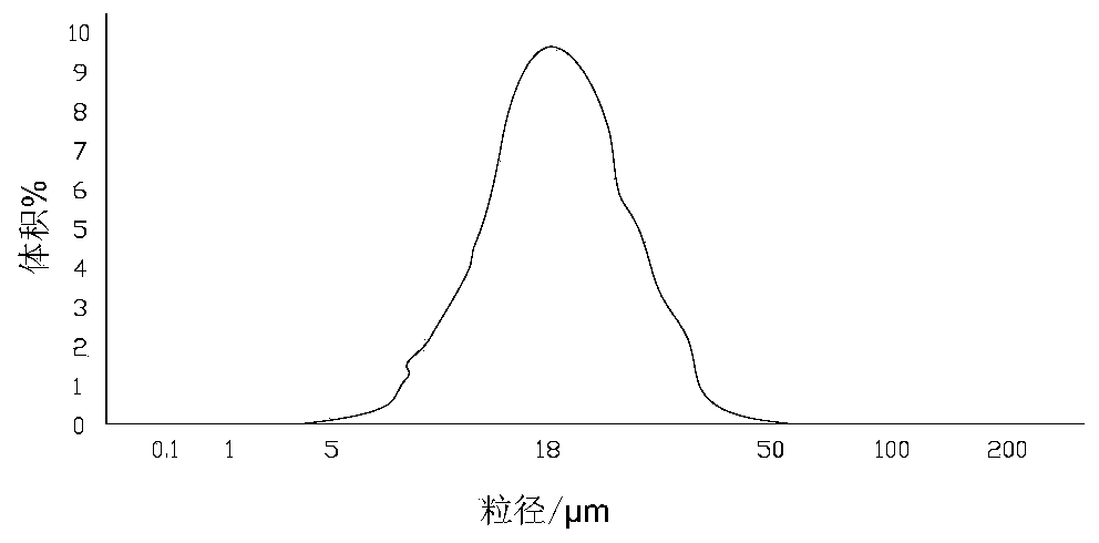 Medicine-containing slow-release granules for nasal mucosa and application of medicine-containing slow-release granules