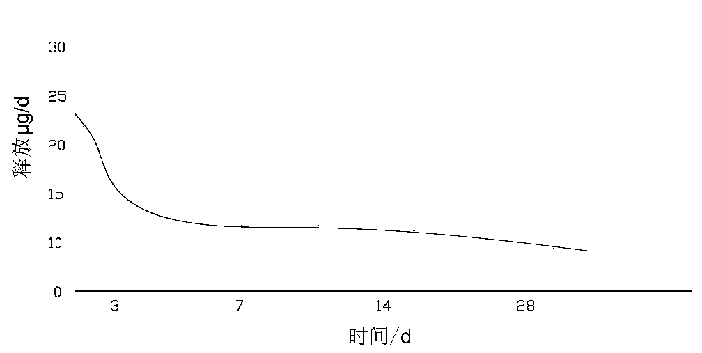 Medicine-containing slow-release granules for nasal mucosa and application of medicine-containing slow-release granules