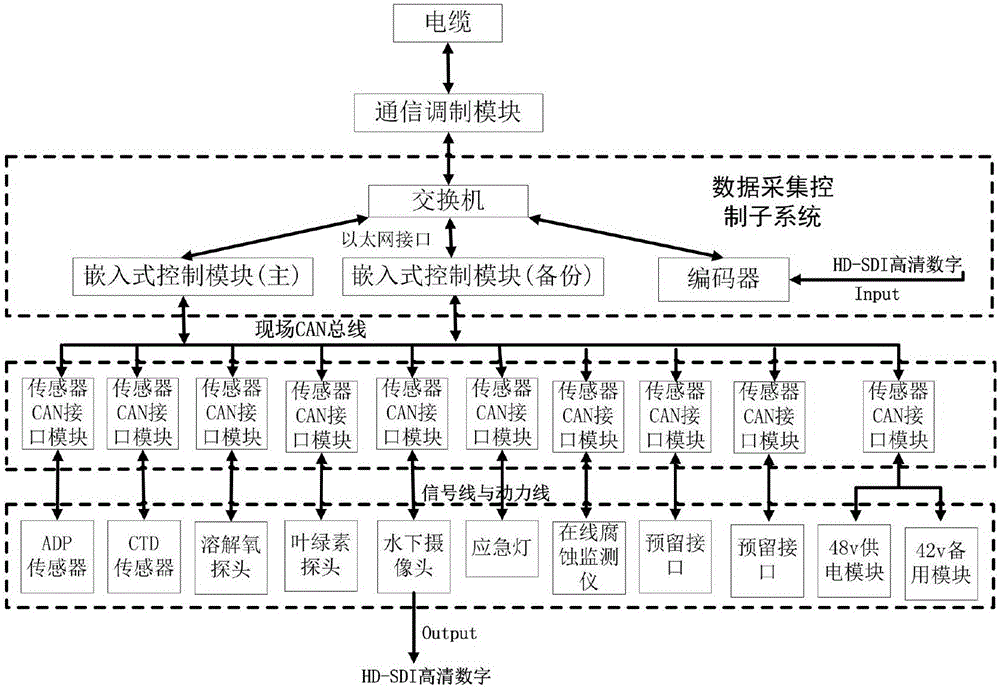 Marine ranching shore-based monitoring system