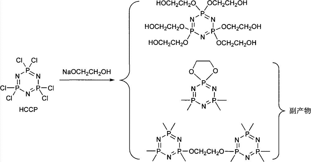 Synthetic method of 6(4-hydroxyl ethyoxyl) cyclotriphophazene