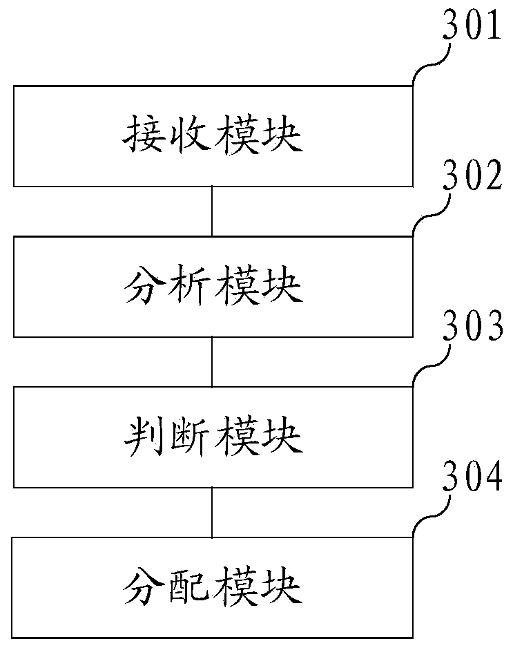 Distribution task distribution method and device, server and storage medium