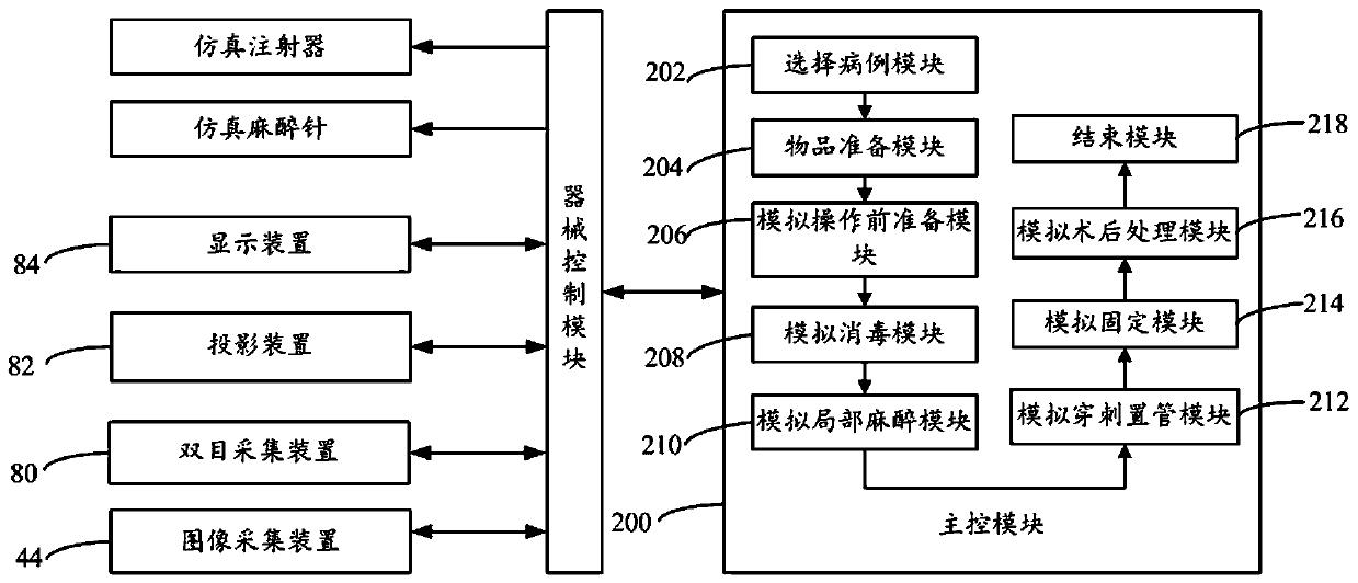 Intelligent training method and system for central venipuncture