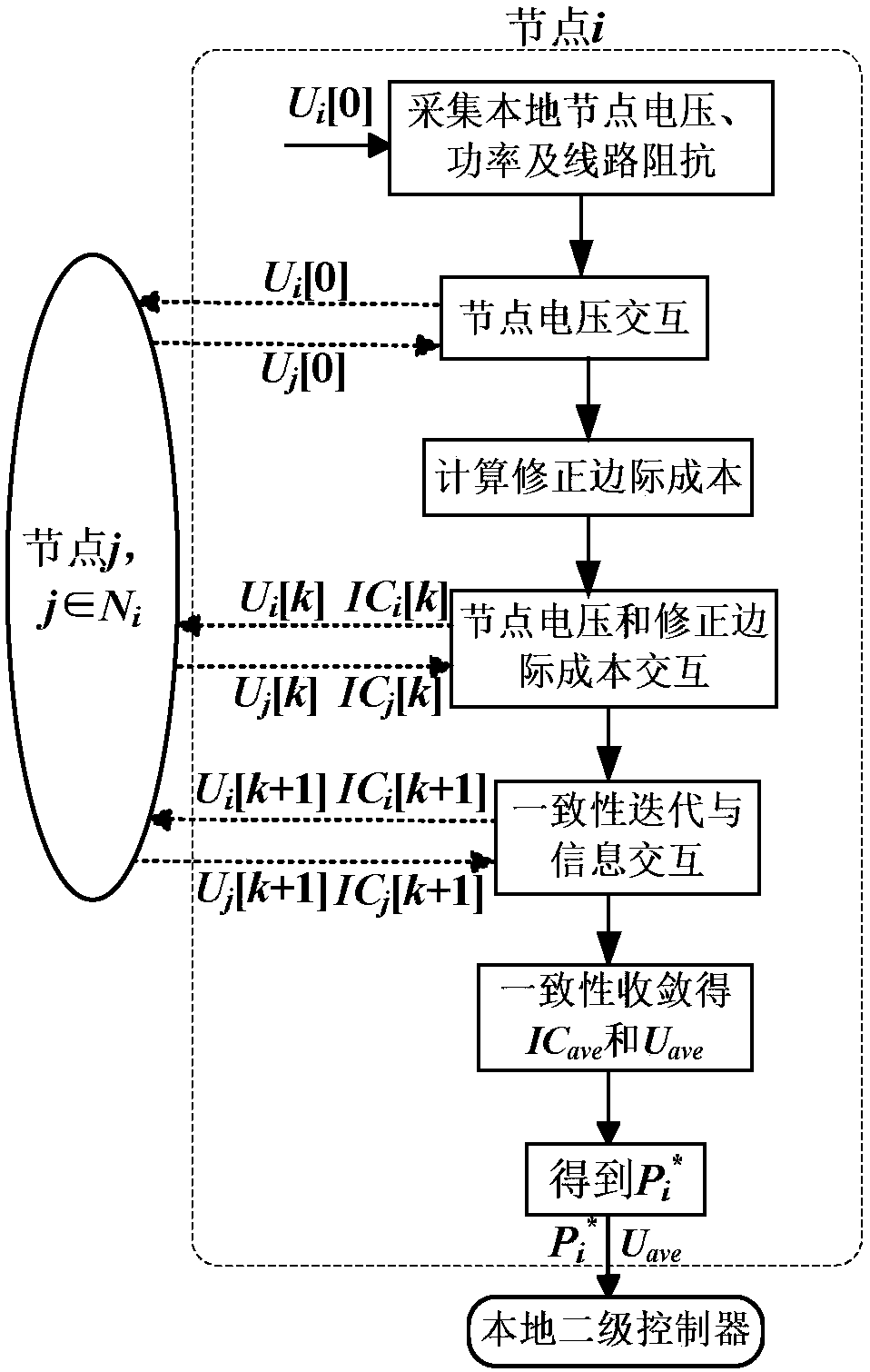 Distributed active power economic distribution method of microgrid considering line loss