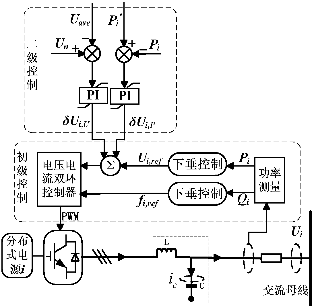 Distributed active power economic distribution method of microgrid considering line loss