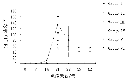 Application of H3N2 canine influenza virus CGD1