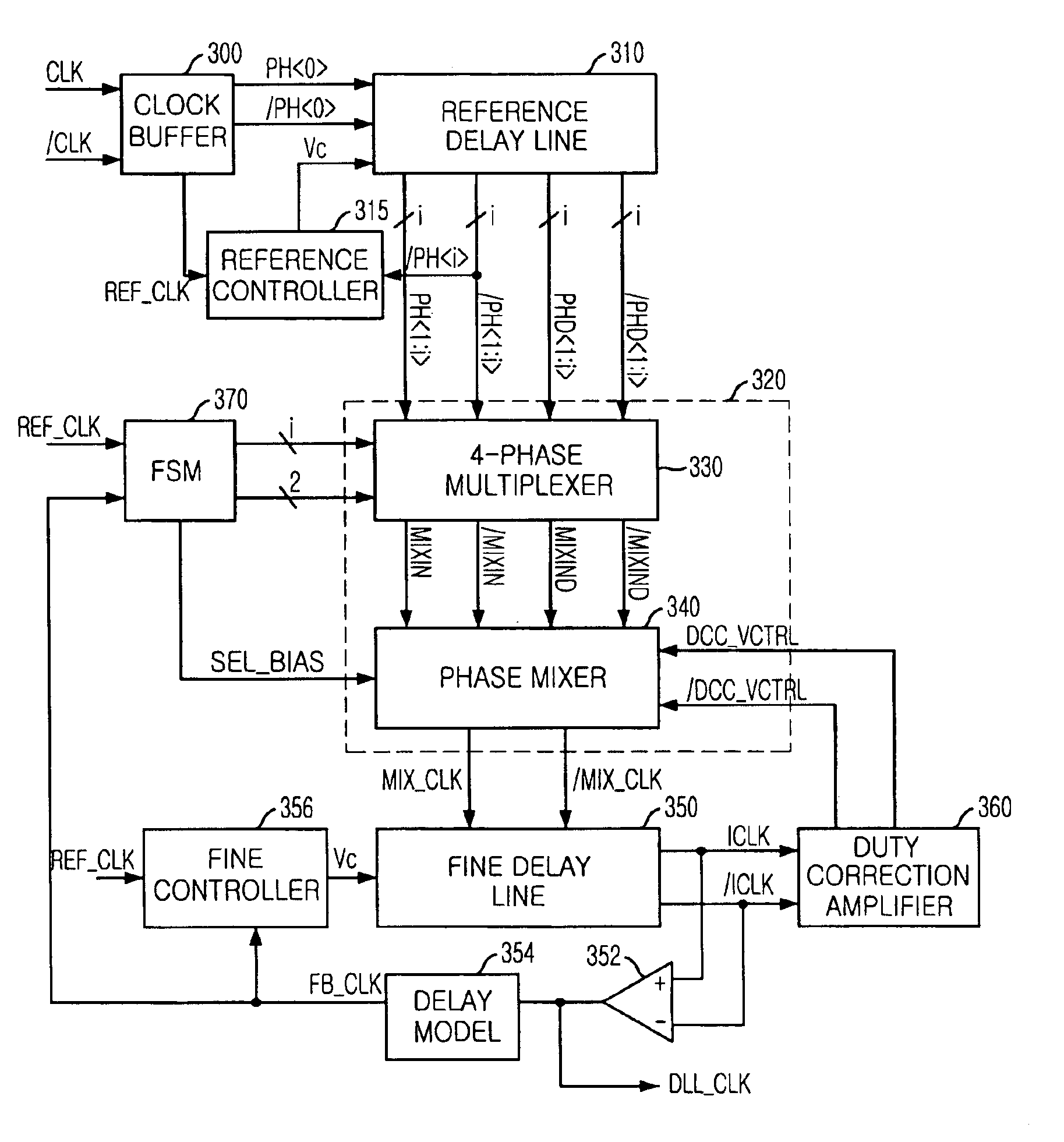 Analog delay locked loop having duty cycle correction circuit