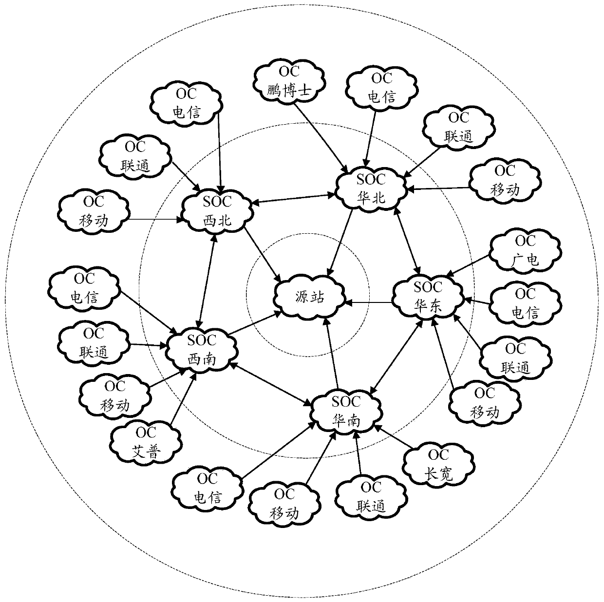 Live broadcast back-to-source aggregation method, device, system, equipment and storage medium