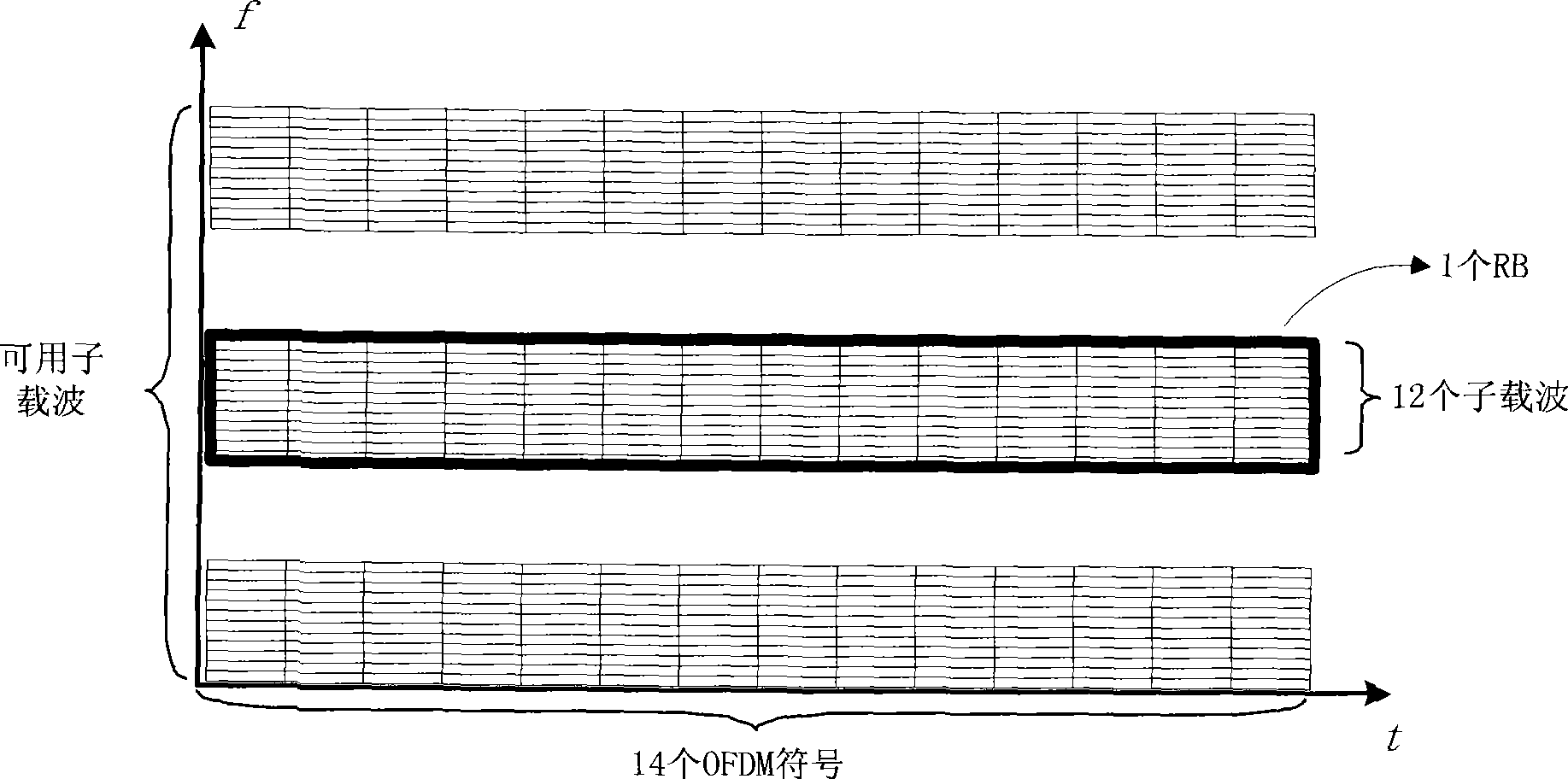 Resource allocation signaling generating method based on OFDM system