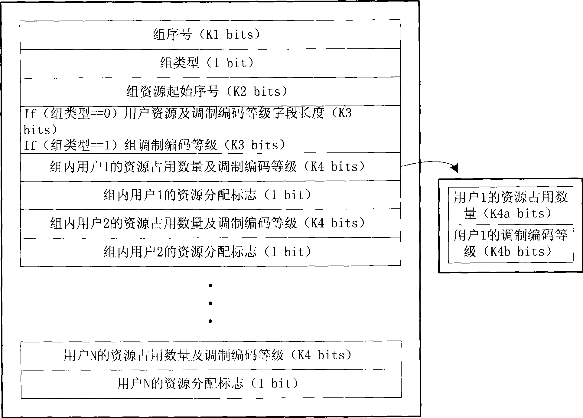 Resource allocation signaling generating method based on OFDM system