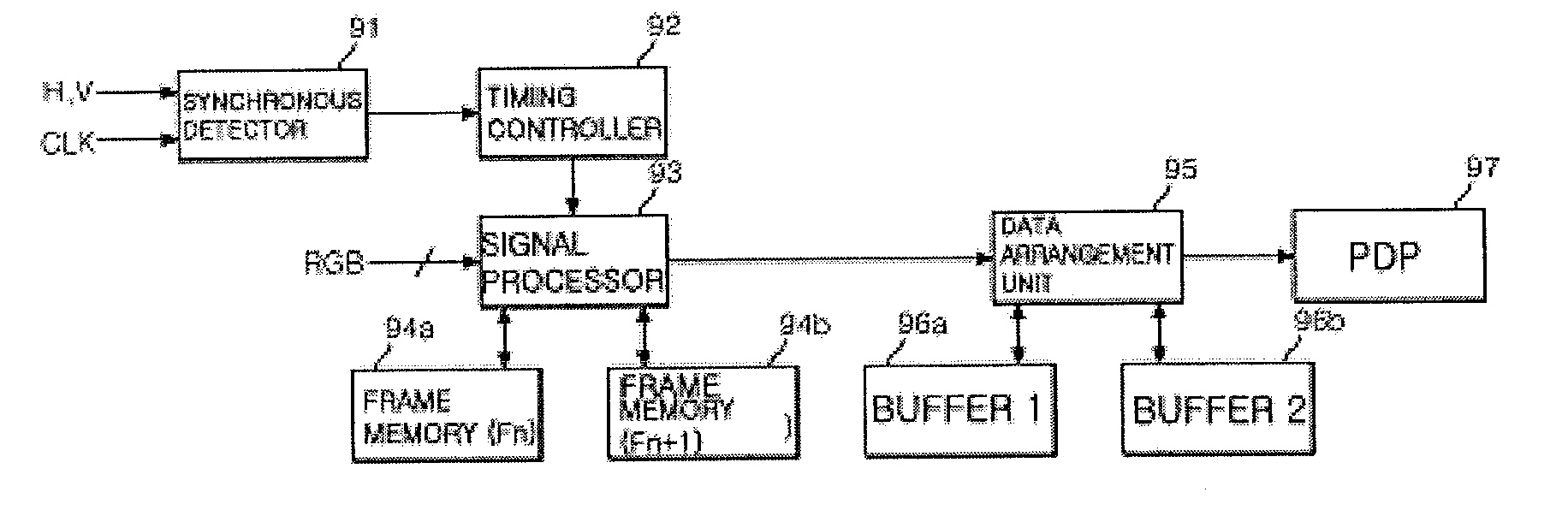 Method and apparatus of driving a plasma display panel