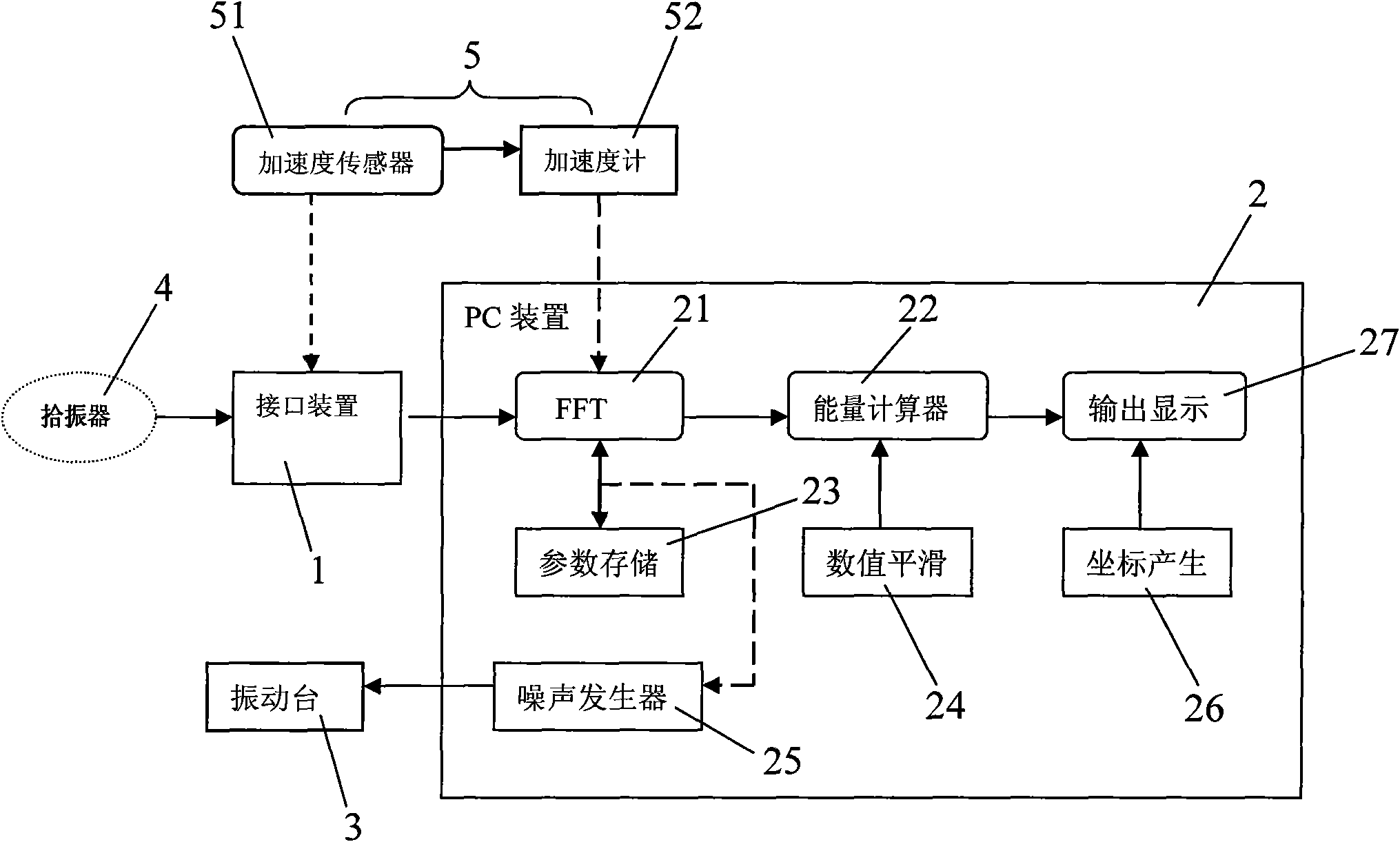 Method and device for analyzing and testing parameter of vibration type pickup