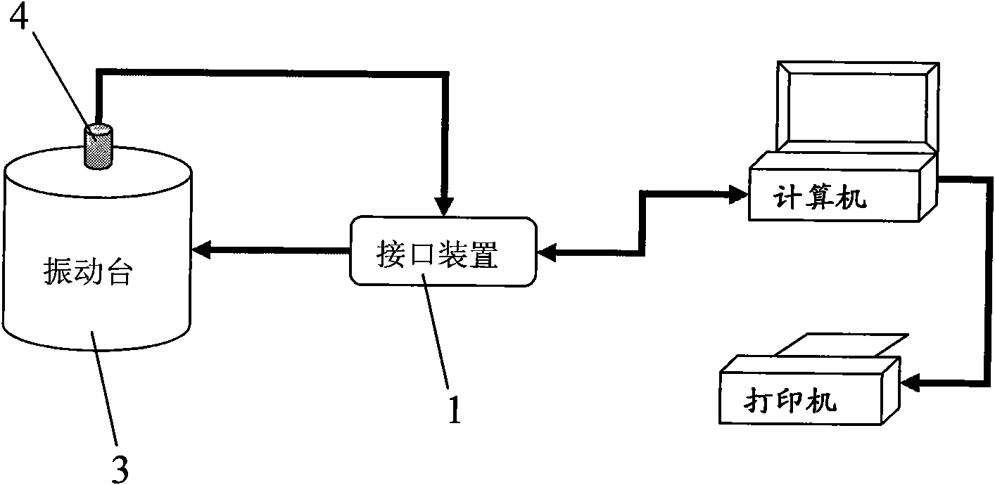 Method and device for analyzing and testing parameter of vibration type pickup