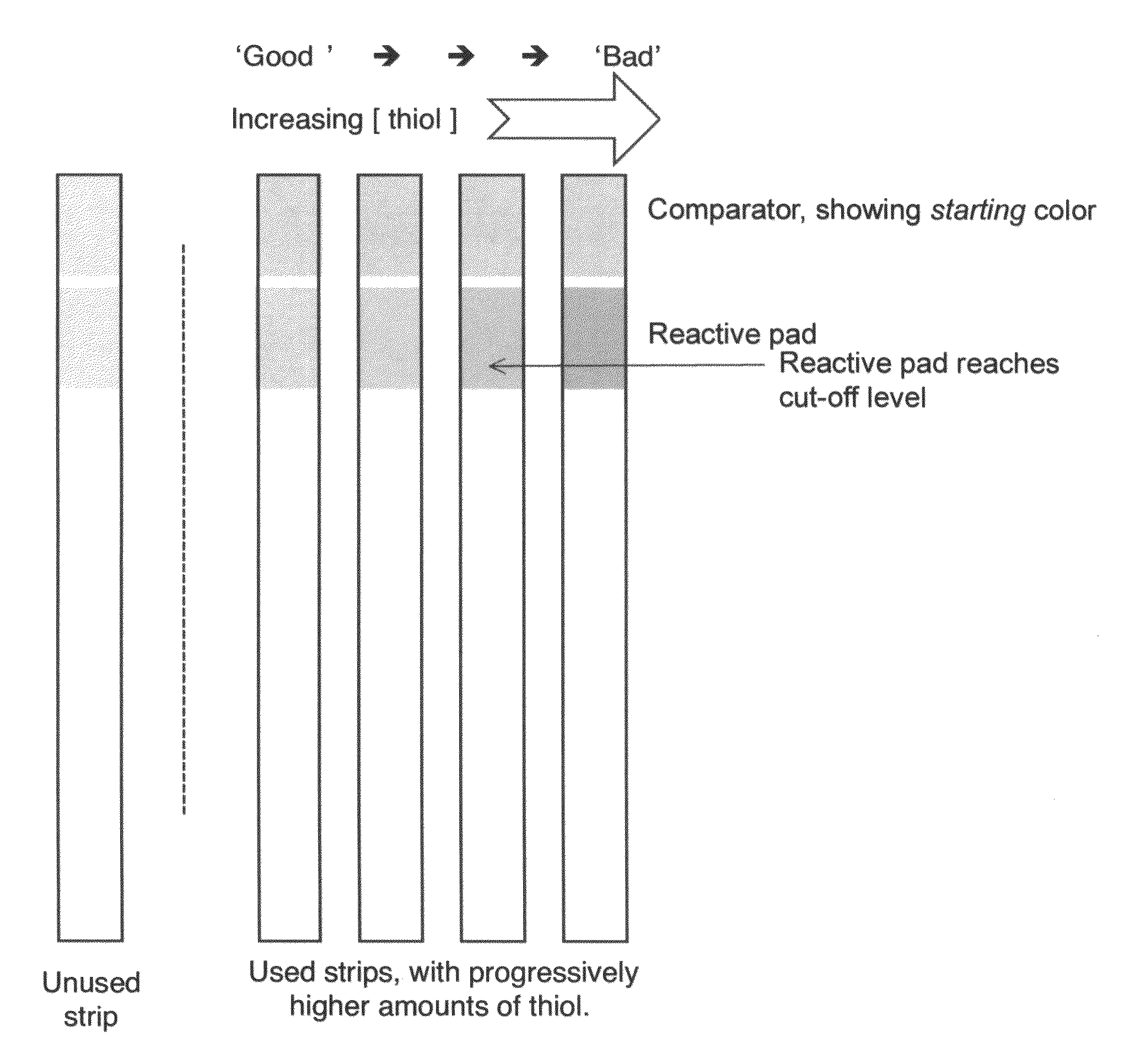 Device for rapid determination of disease-associated thiol compounds