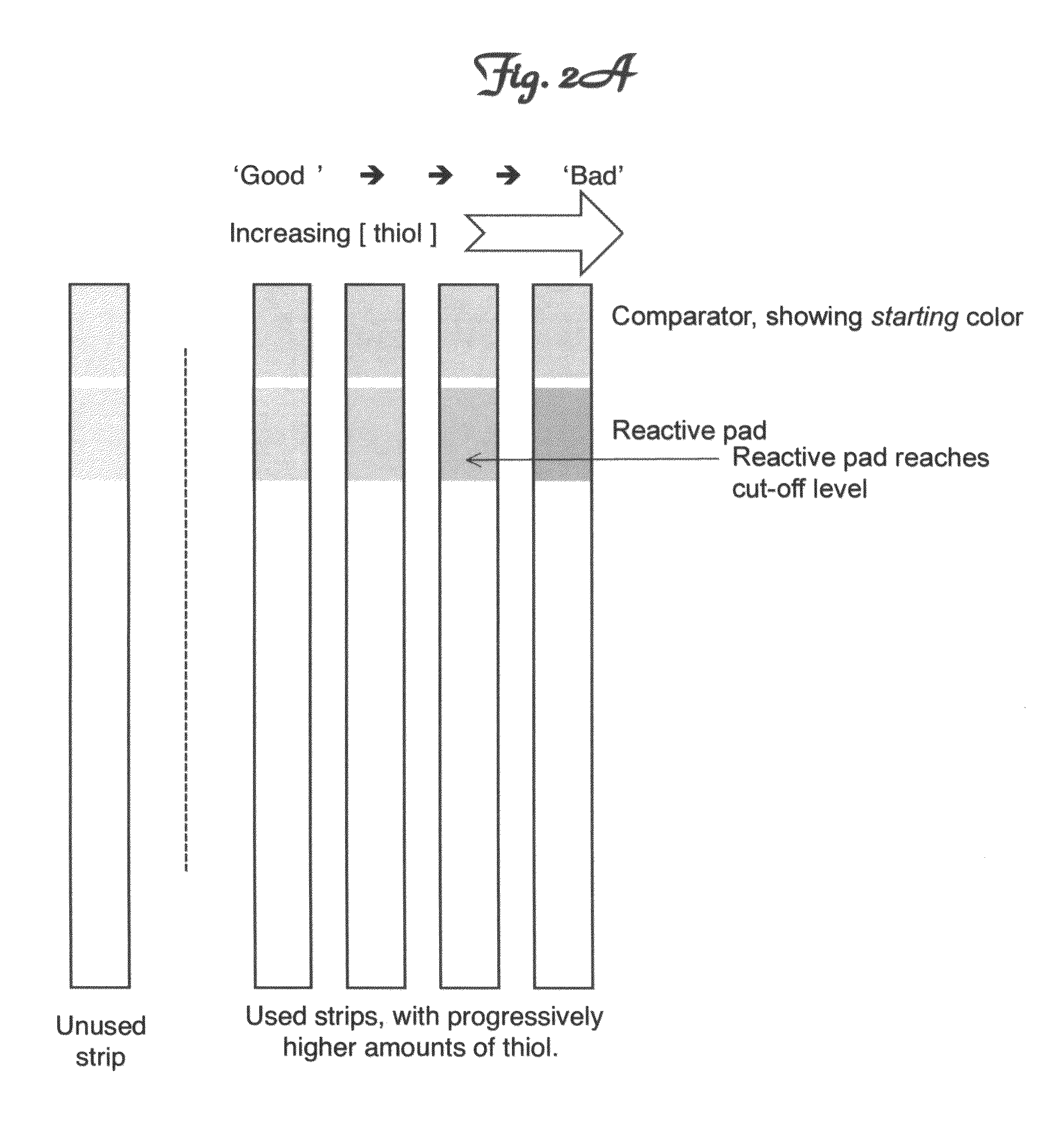 Device for rapid determination of disease-associated thiol compounds