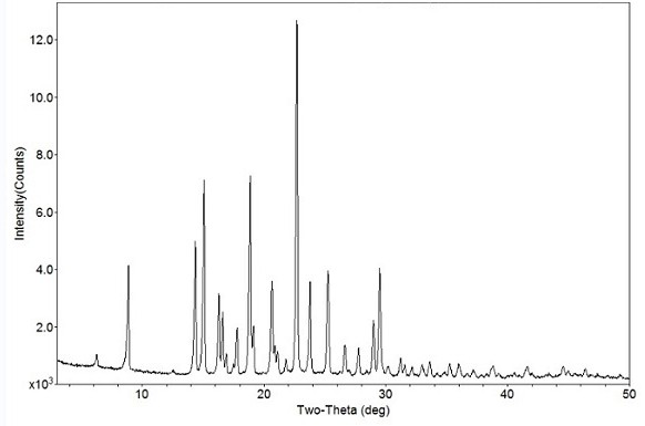 Synthesis method of dapoxetine