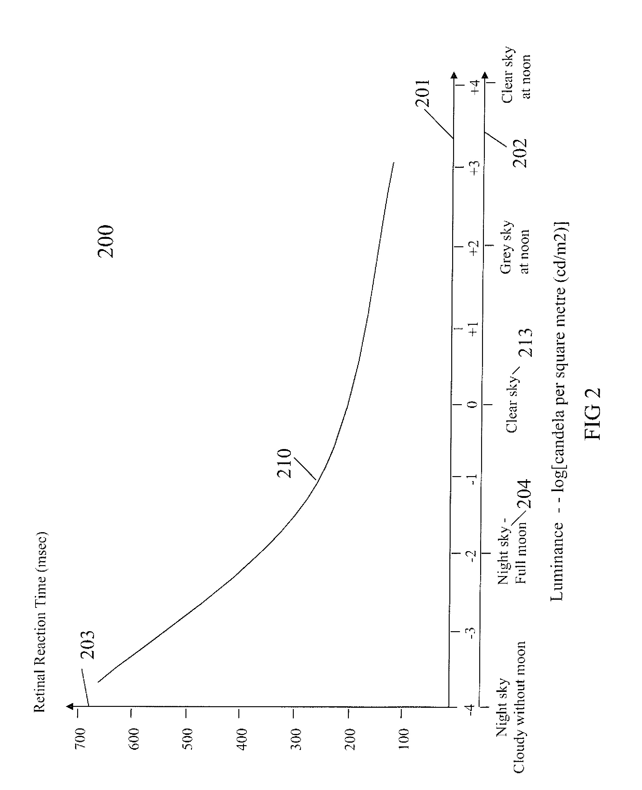 Continuous adjustable 3deeps filter spectacles for optimized 3deeps stereoscopic viewing and its control method and means