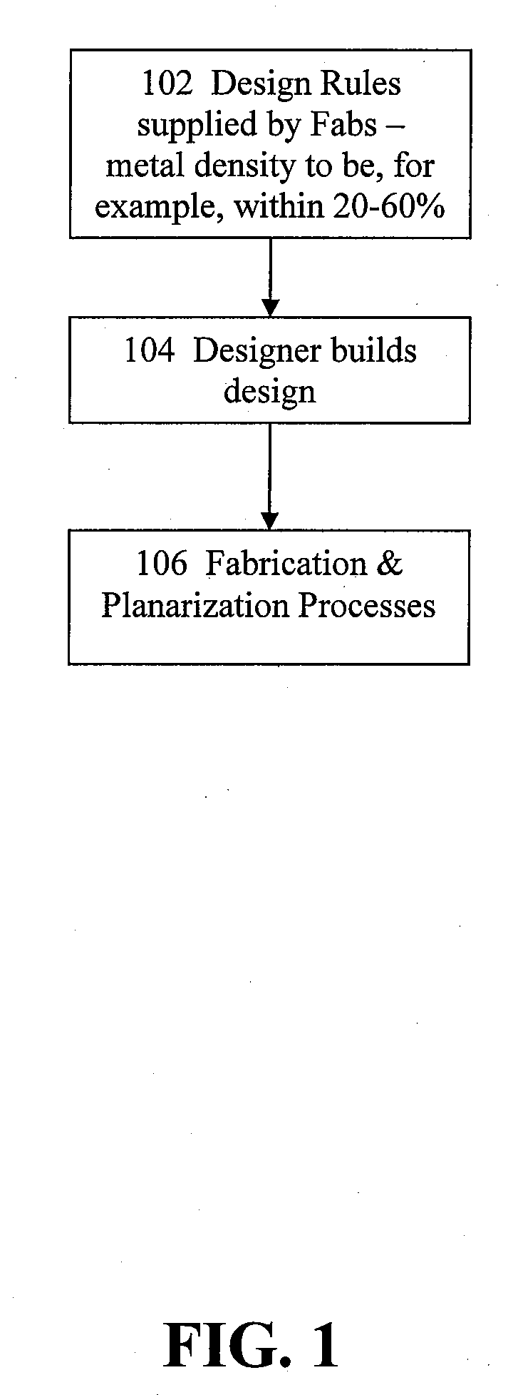 Supplant design rules in electronic designs