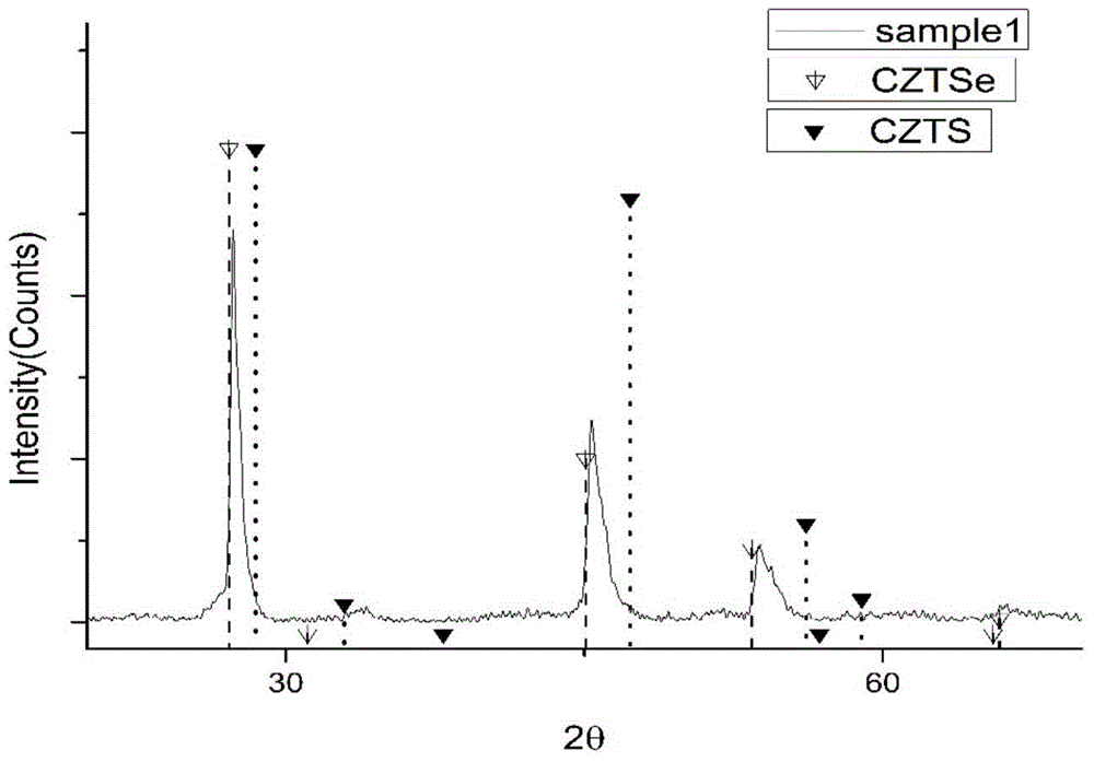 A method for modifying the absorption layer of copper-zinc-tin-selenium thin-film solar cells