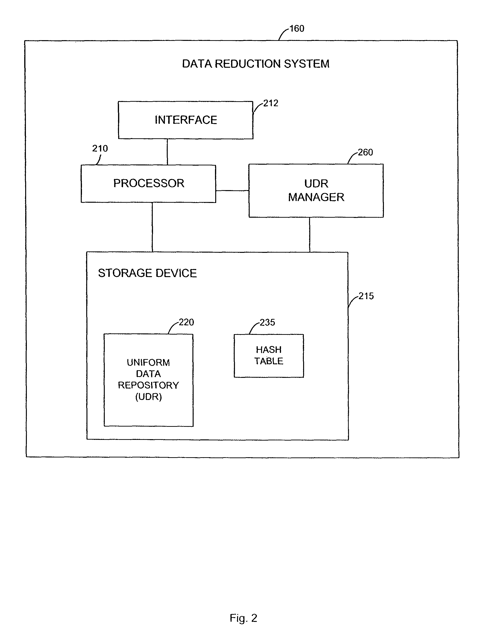 System and method for identifying and mitigating redundancies in stored data