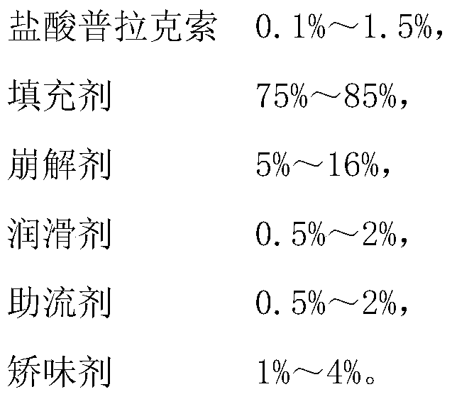 A kind of pharmaceutical composition containing pramipexole hydrochloride and preparation method thereof