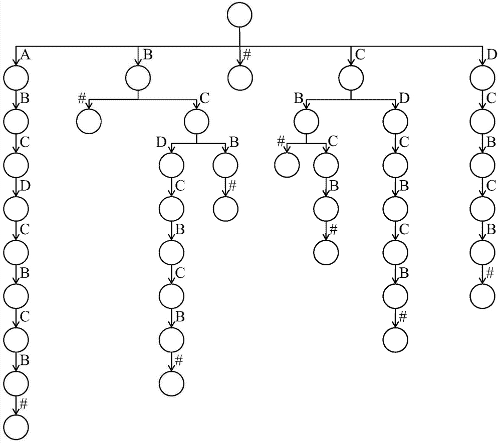 Motion Synthesis Method Based on Suffix Tree Motion Graph Model