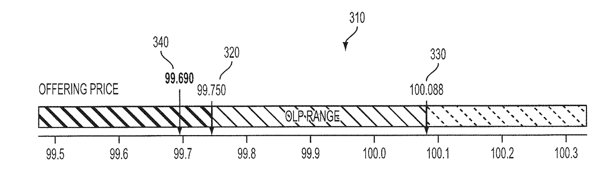 Device, system, method, and computer medium for providing price evaluation on fixed-income securities in odd lot market and improving market confidence regarding the same