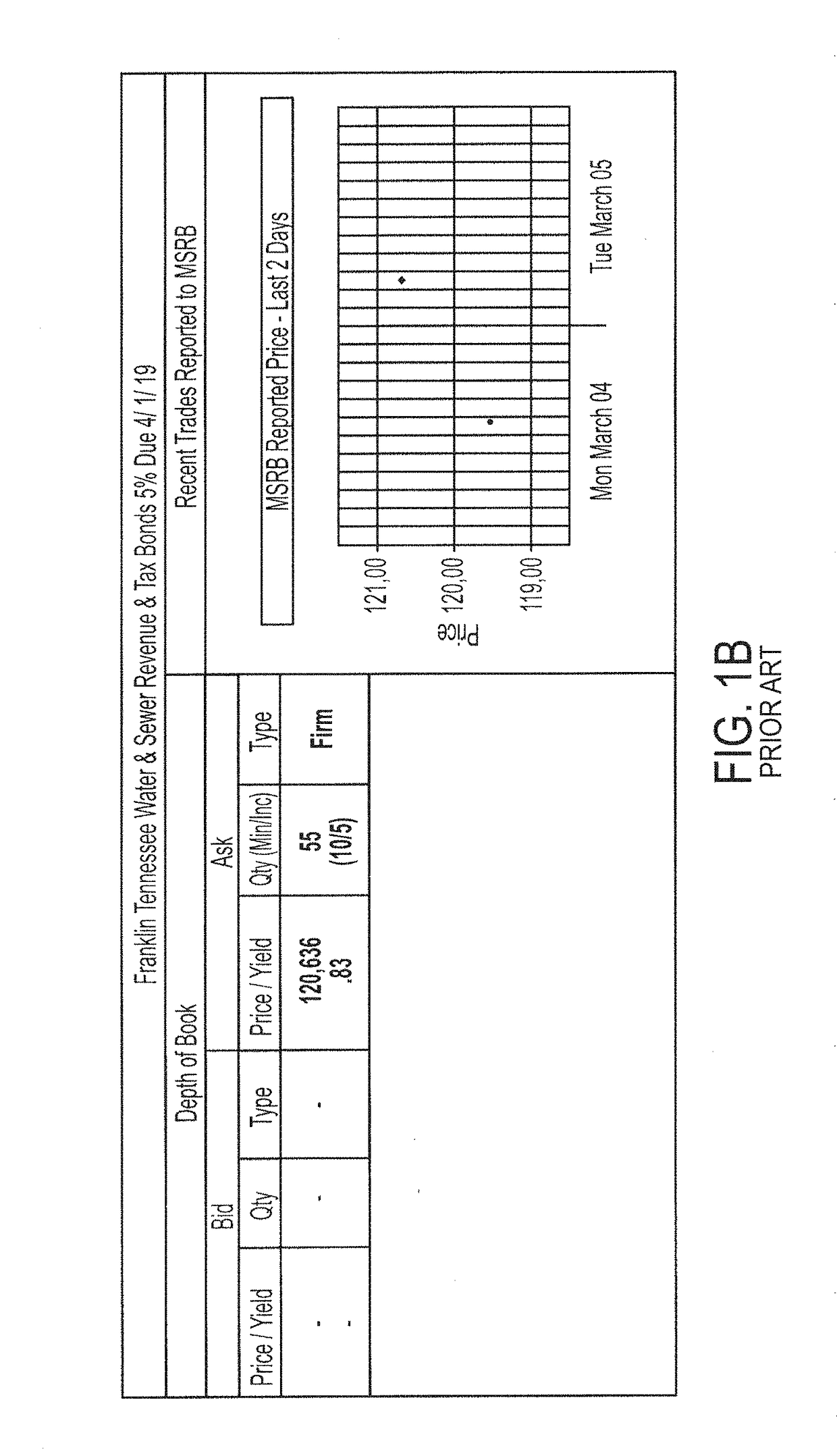 Device, system, method, and computer medium for providing price evaluation on fixed-income securities in odd lot market and improving market confidence regarding the same