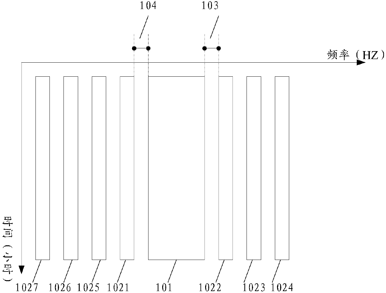 Bandwidth adjustment method and bandwidth adjustment controller