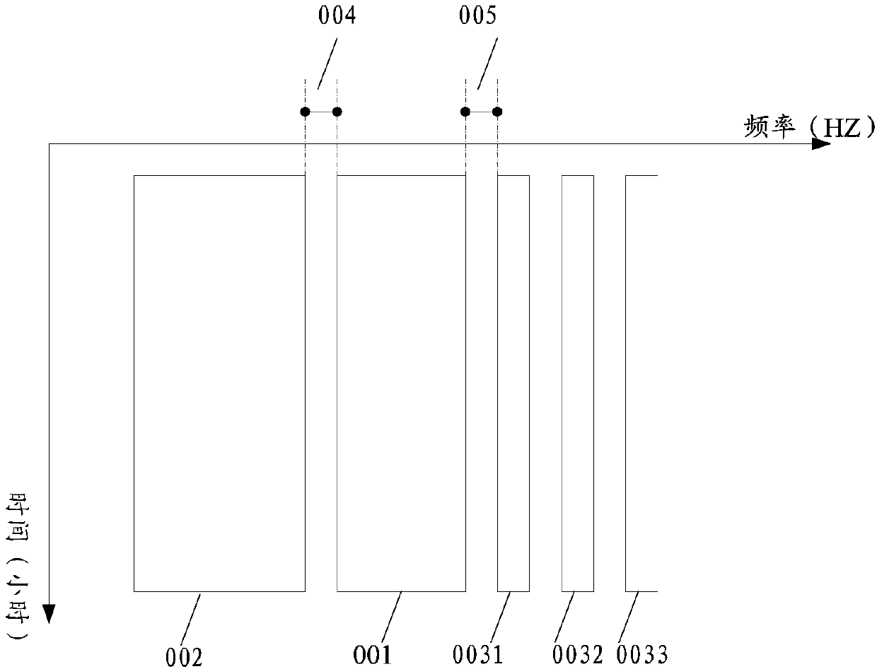 Bandwidth adjustment method and bandwidth adjustment controller