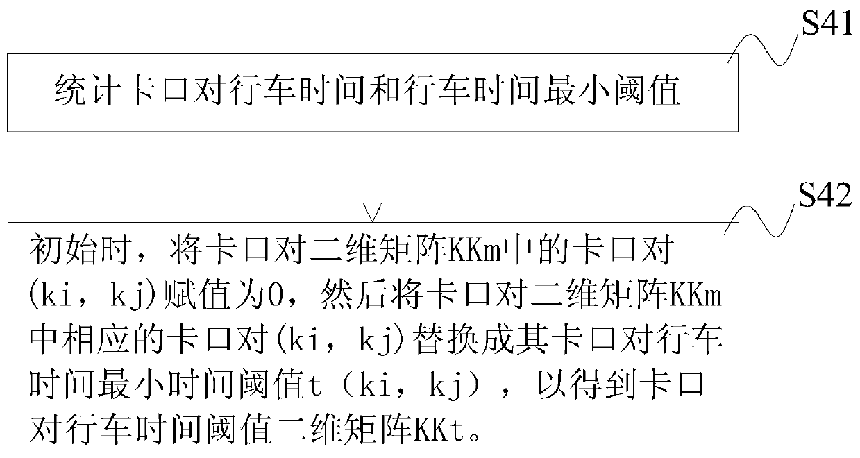 Big data analysis-based set of sign vehicle recognition method, system and storage medium